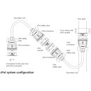 Contrik cPot CP-CLAMP Half-Coupler mit 1x cPot male...